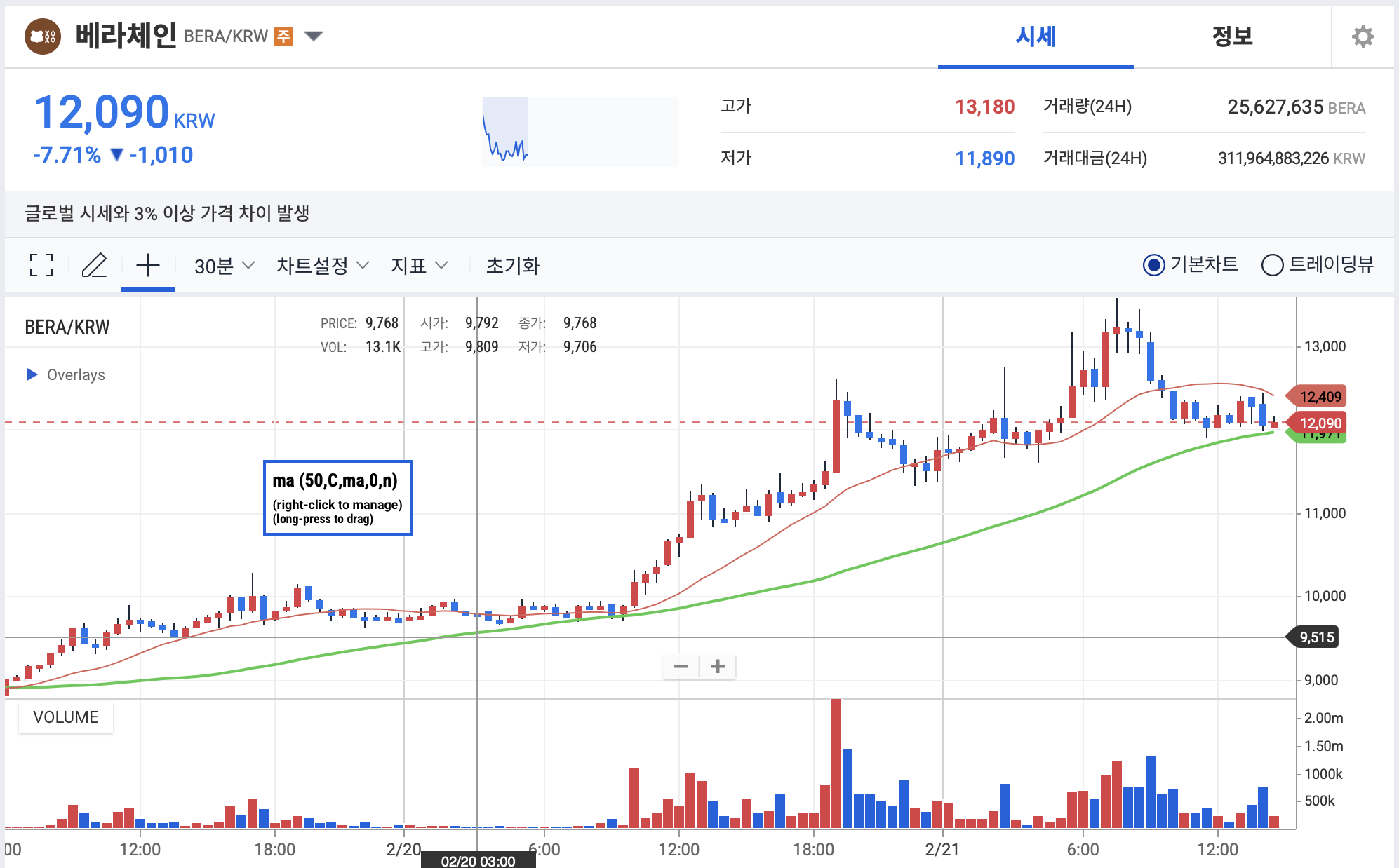 Gráfico de precios de Berachain de Upbit